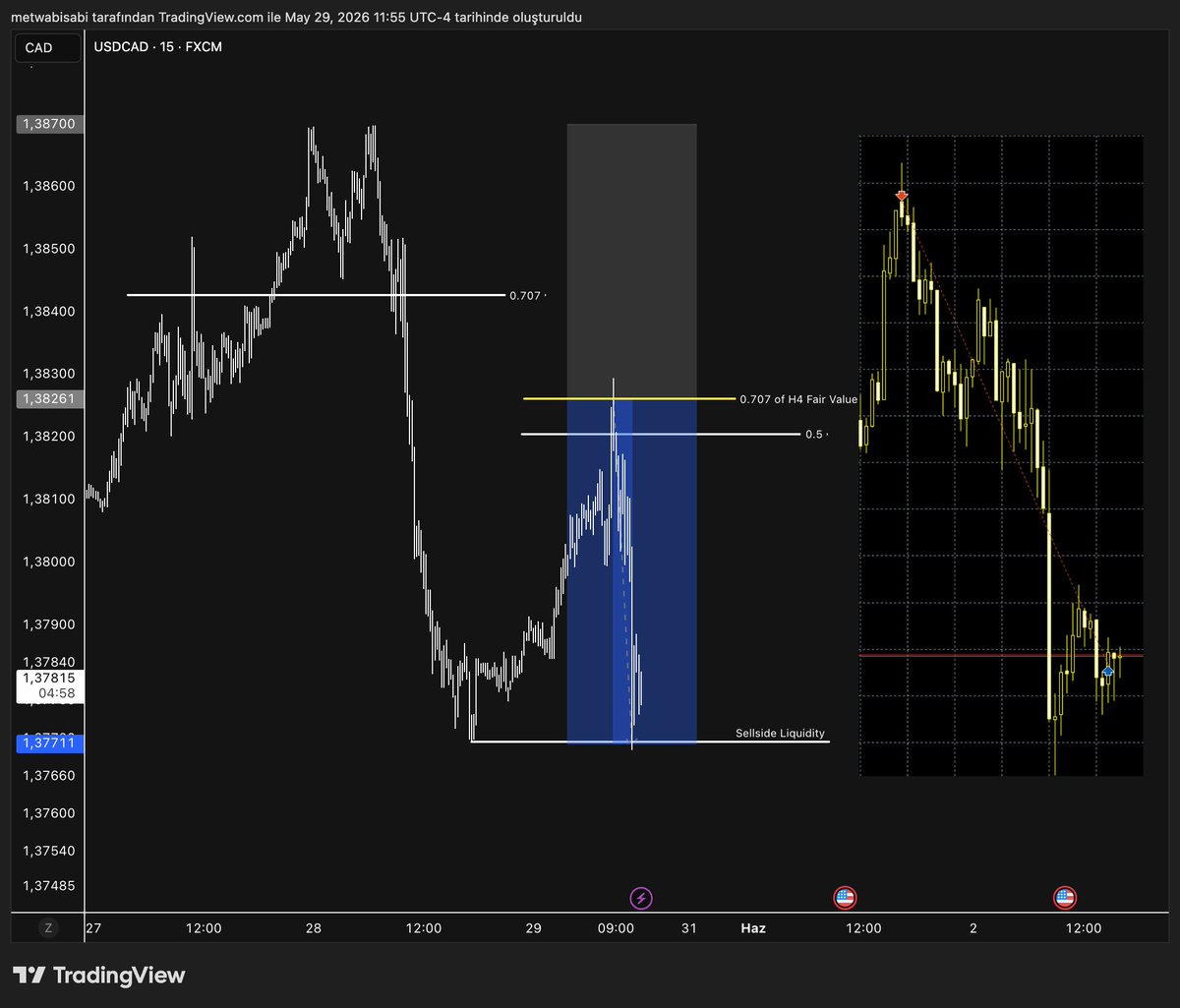 mmmetkan's tweet photo. 29.05.2026
$USDCAD
MMSM
Pattern Recognition XXXIX https://t.co/Wj8SmOEVR4
