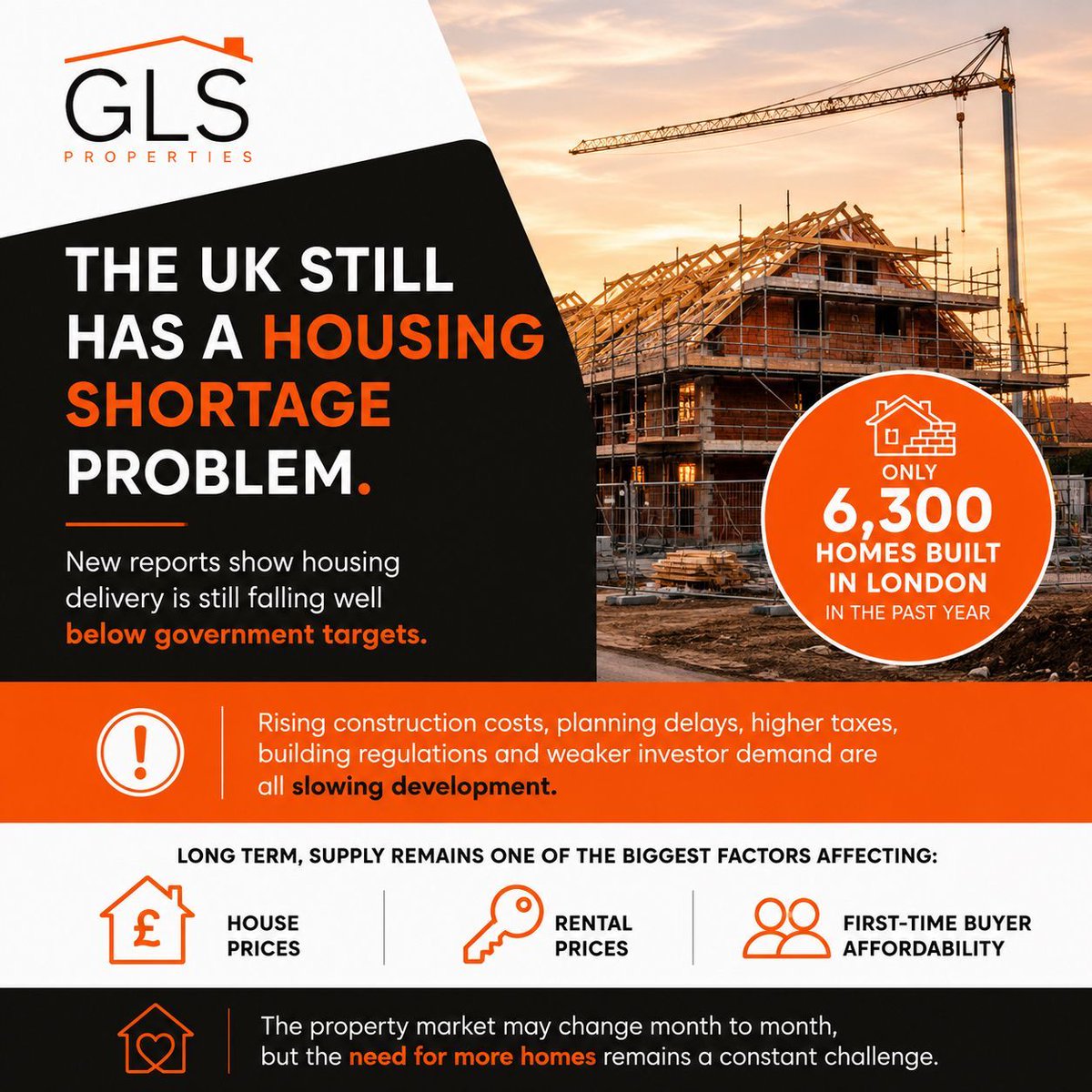 _GLSProperties's tweet photo. 🏗️ One of the biggest UK property challenges remains housing supply.

New reports show housing delivery is still falling well below targets, keeping pressure on prices, rents and affordability.

More homes are still needed across the UK.

#PropertyMarket #HousingNews https://t.co/pi0G5oJBhx