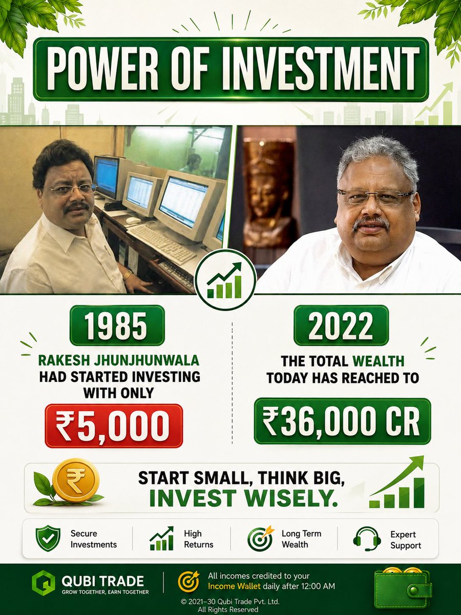 QubiTrade's tweet photo. 🚀 POWER OF INVESTMENT 💰

In 1985, Rakesh Jhunjhunwala started investing with just ₹5,000.

📈 By 2022, his total wealth had grown to approximately ₹36,000 Crore.

This remarkable journey highlights the power of:

#PowerOfInvestment #InvestWisely #WealthCreation https://t.co/k5xppcE26H