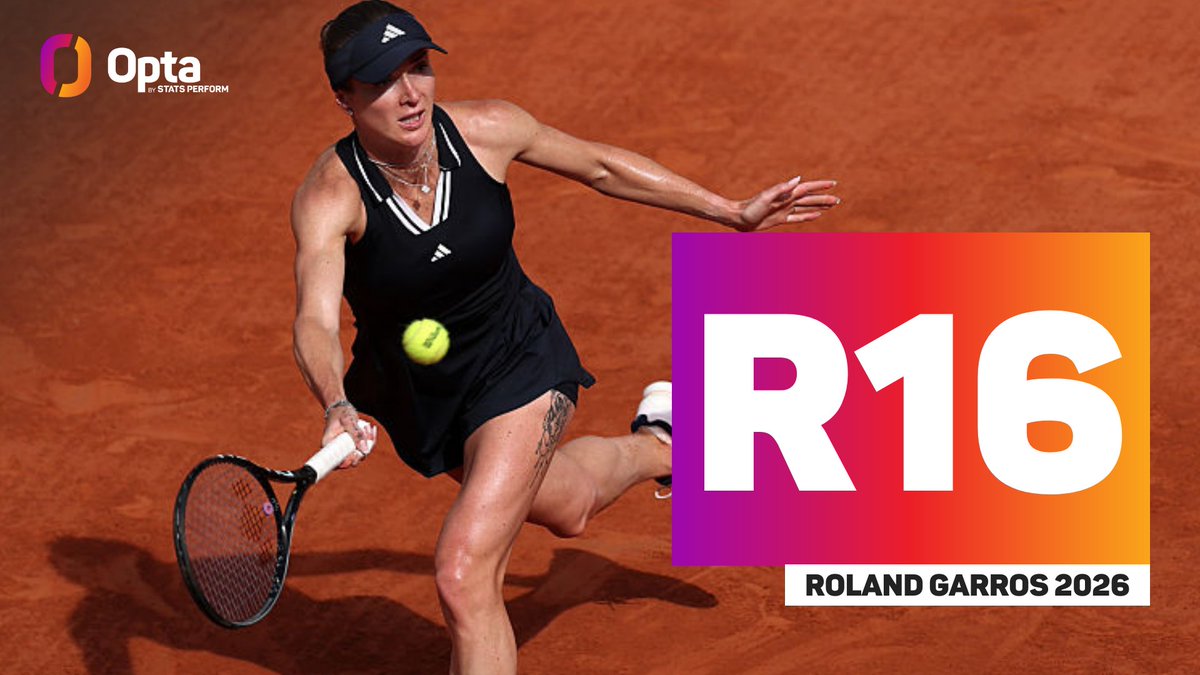 OptaAce's tweet photo. 4 - Elina Svitolina has made the Fourth Round in each of the last four editions of the French Open and has made the Round of 16 for four consecutive years at single Major for the first time in her career. Upward. 

#RolandGarros | @rolandgarros @WTA https://t.co/amkgy8Mipy