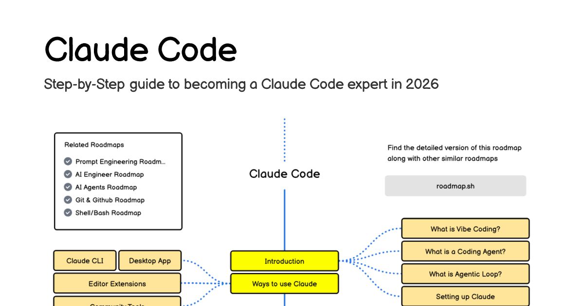 roadmapsh's tweet photo. Claude Code gets better with time. But only if you set it up right.
Memory files. Project instructions. Iterative feedback. The setup gap is almost always the problem, not the capability.

https://t.co/rXQ3vUxzB7

#ClaudeCode #Developer #AITools #VibeCoding #CodingAgents https://t.co/Lb0vaum6ht