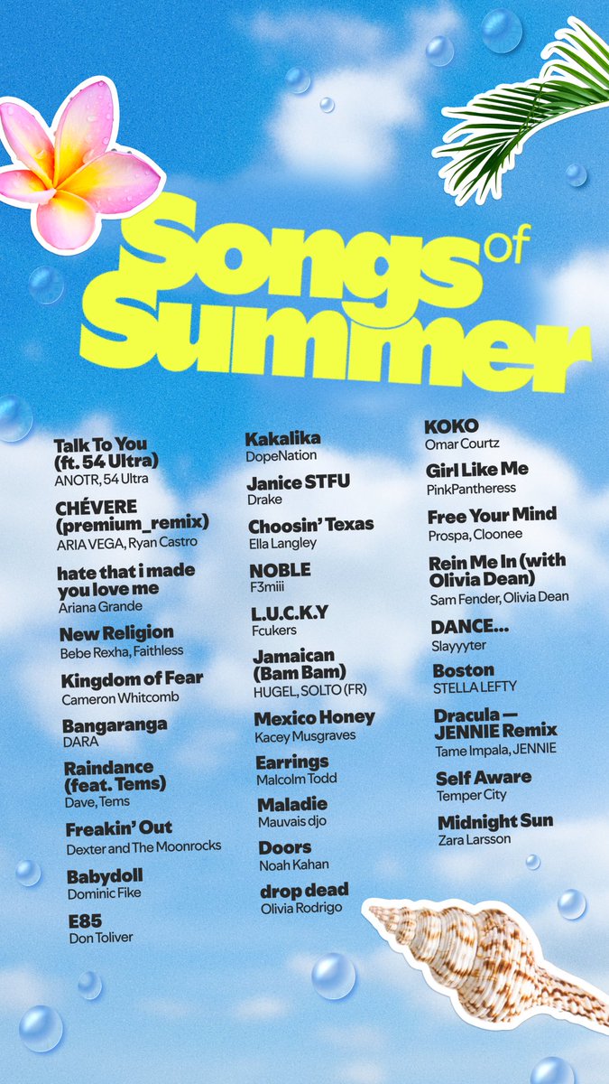 SamFenderUPDTS's tweet photo. 🚨 HORA DE VOTAR! 'Rein Me In' de Sam Fender &amp; Olivia Dean fue preseleccionada para ser la Cancion del Verano "Song of Summer" de @spotify 
Pueden votar una vez al día! 

🔗https://t.co/eZOiiN9eHc https://t.co/B1lBBa48KS
