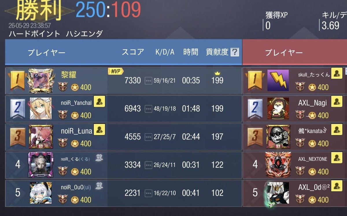 NoiR_B_codm's tweet photo. 5/29  23:00
お相手様  @TEAM_AXEL516  様
4-0  win https://t.co/DDBu8XtIRM