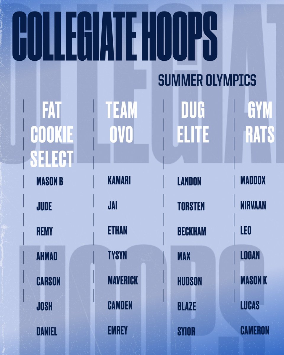 CollegiateHoops's tweet photo. Collegiate Hoops Summer Olympics is off and rolling this week. Blown away at the number of 300 clubs, skill sessions, workouts and even community service being done so far! https://t.co/0sY20NslGu