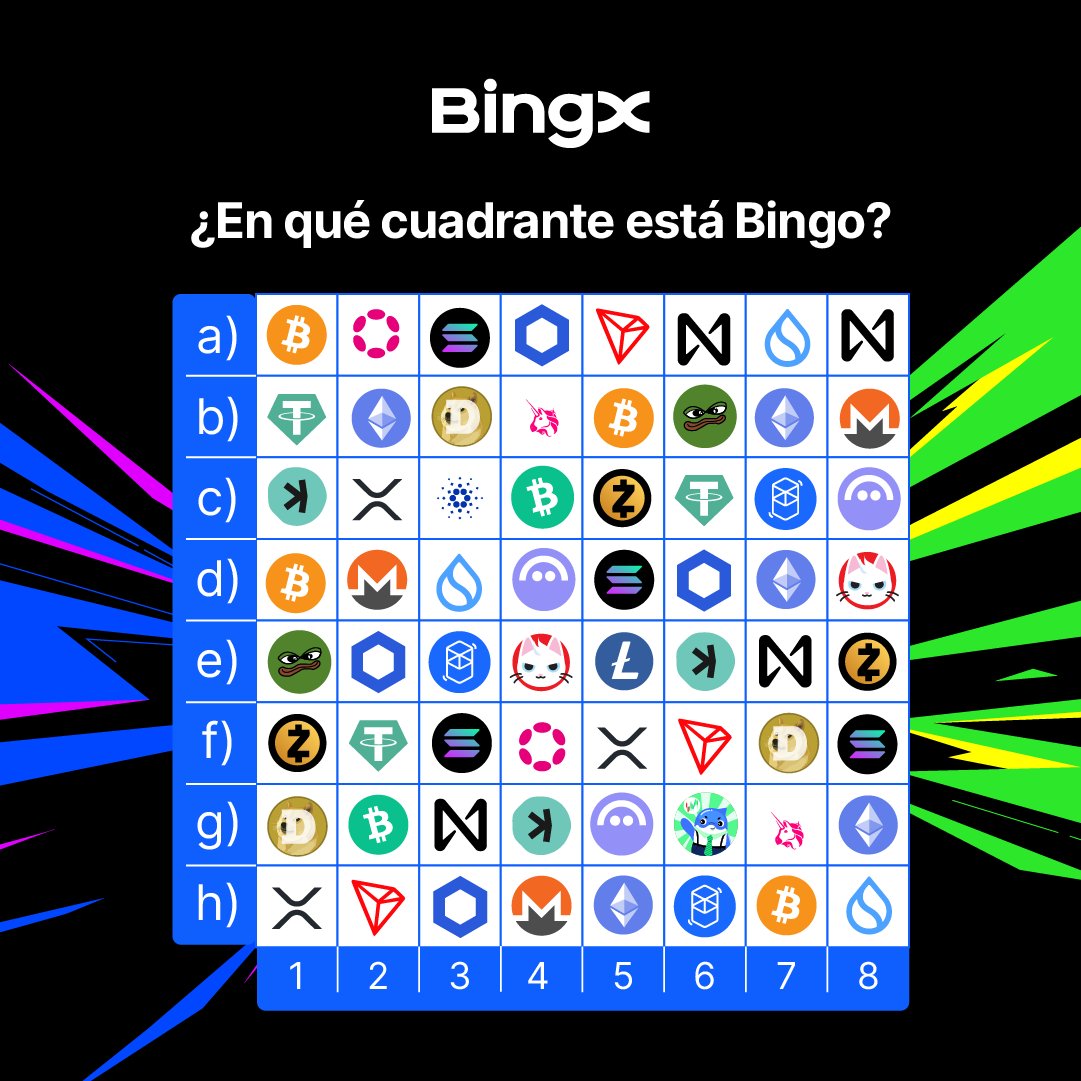 BingX Latino tweet media