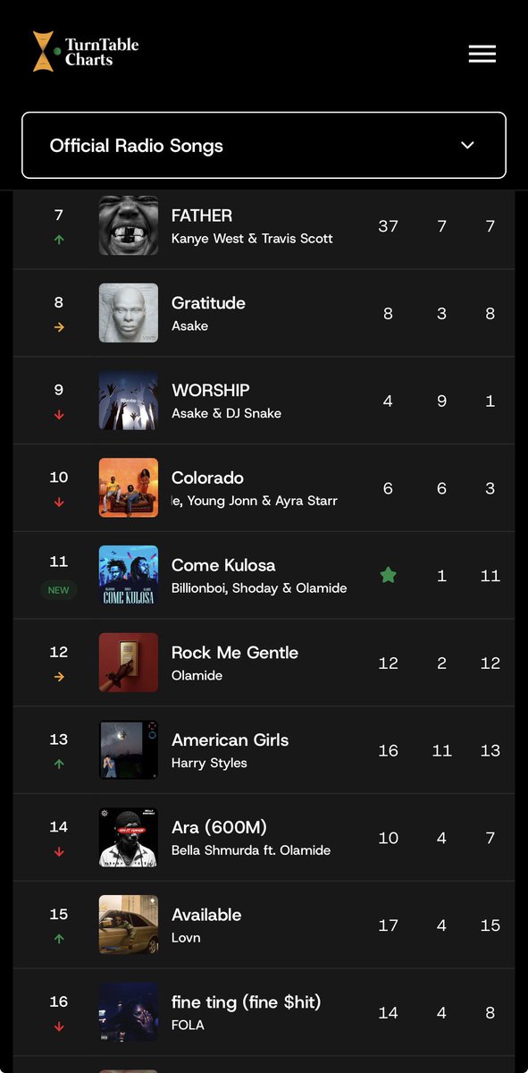 TurnTable Charts tweet media