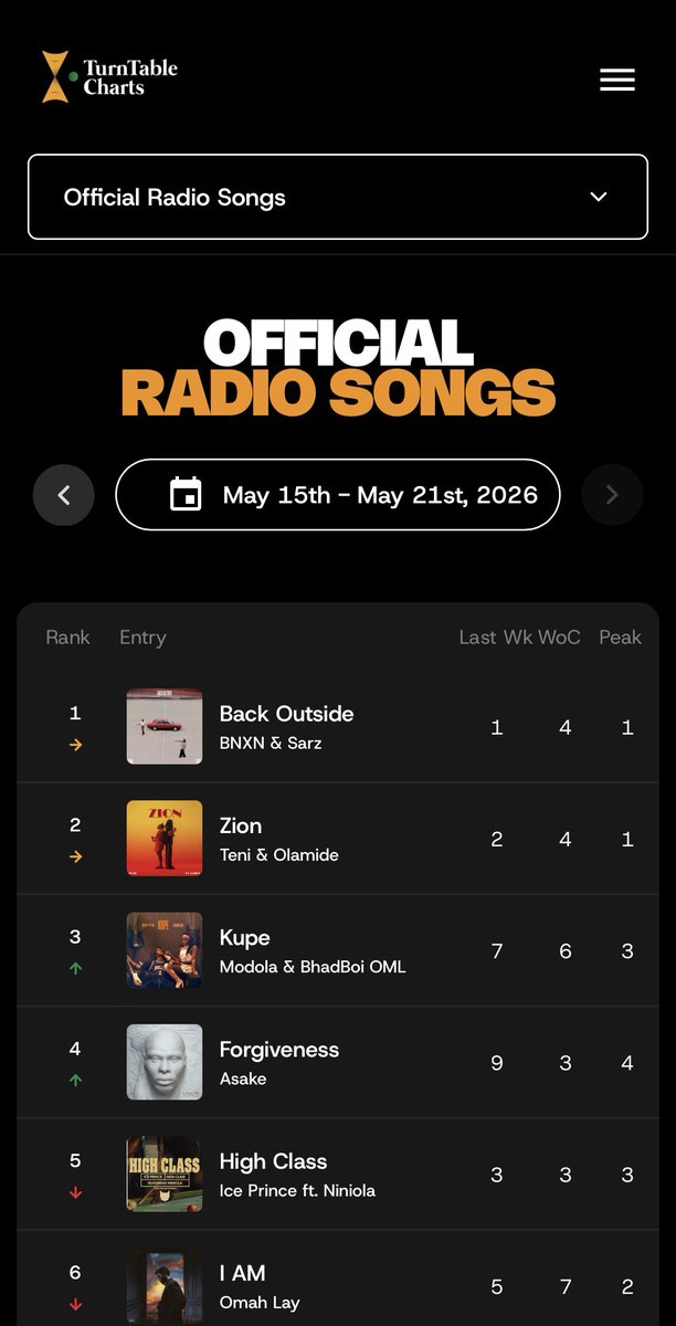 TurnTable Charts tweet media