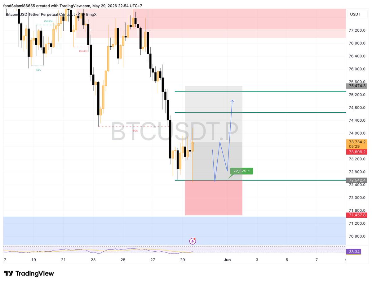 Wealthy Trading Club tweet media