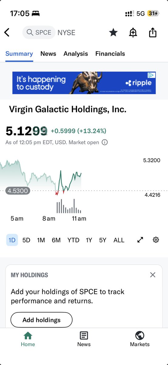 uk_su44's tweet photo. This might be a good opportunity to buy this stock $spce https://t.co/MGfDSJNrvE