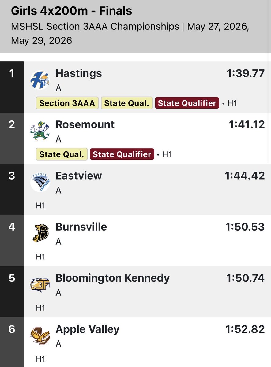 hatleli's tweet photo. The 4x200 places 2nd, qualifies for state, and broke the school record! Emma Labarere, Ayla Willour, Stella Garcia, and Abby Essler☘️ https://t.co/imkzXFzndv