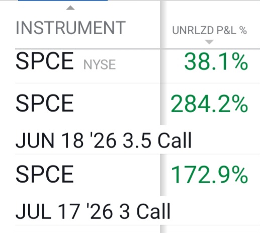 Fools_Edge's tweet photo. Bought $SPCE to play SpaceX IPO. 

$SPCE is hot doo doo company, but it's a hot doo doo company in the hottest sector RN. So maybe it's actually the inverse 🤔

Just pure memes and vibes. I kinda love how regarded the market is sometimes. Thing of beauty honesty. 

I remember when I bought the calls I thought the IV was crazy disgustingly high so I didn't buy as many as I would have liked. Oh well. Ya live and learn 🫡

Let's roll 😎😎
