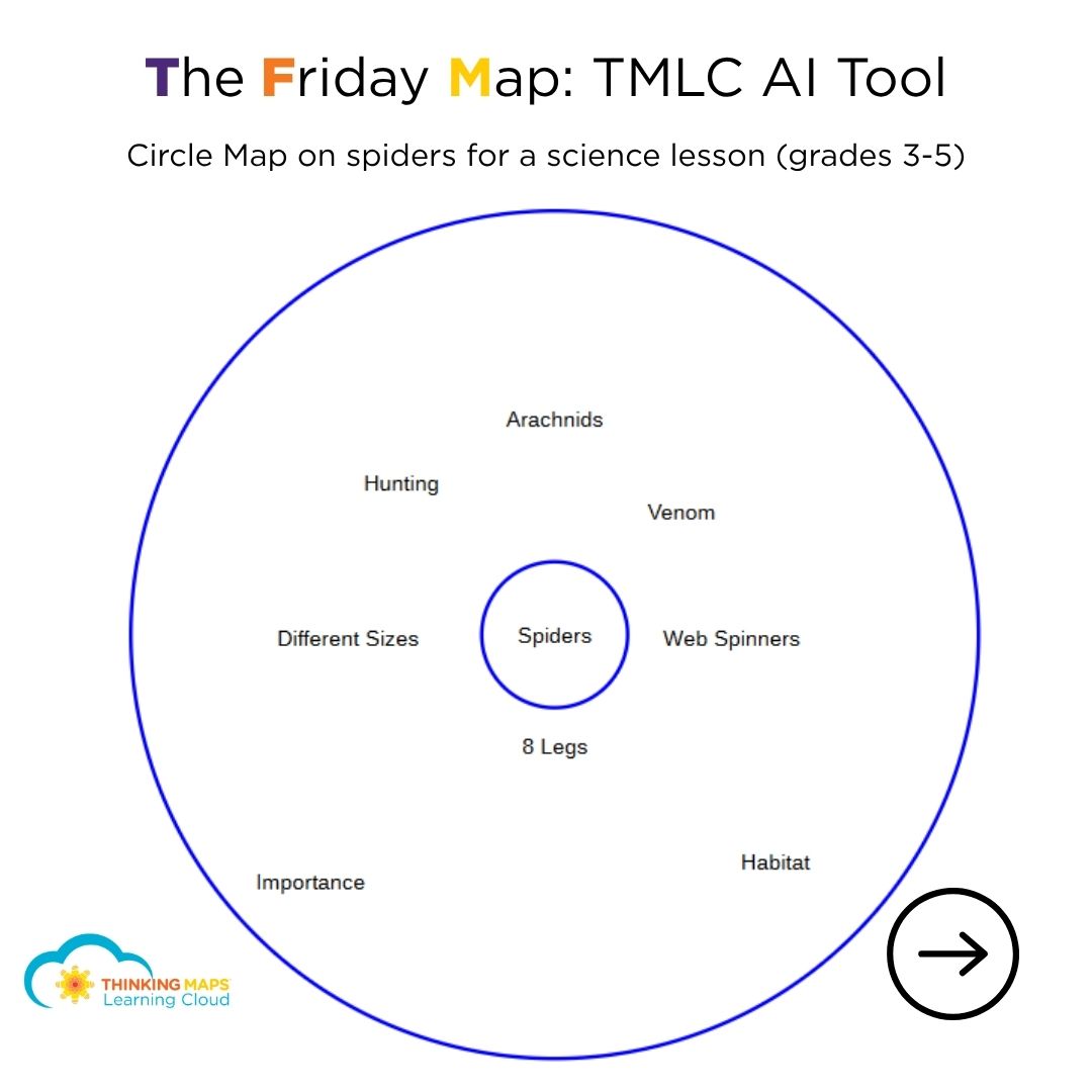 ThinkingMaps's tweet photo. It's The Friday Map!  This week: the Circle Map perfect for brainstorming &amp; defining in context.
Check out how teachers are using it in classrooms and with help from TMLC's AI tool. 
Explore it yourself → https://t.co/xpfF9EMMxy https://t.co/PMlyQtfsIo