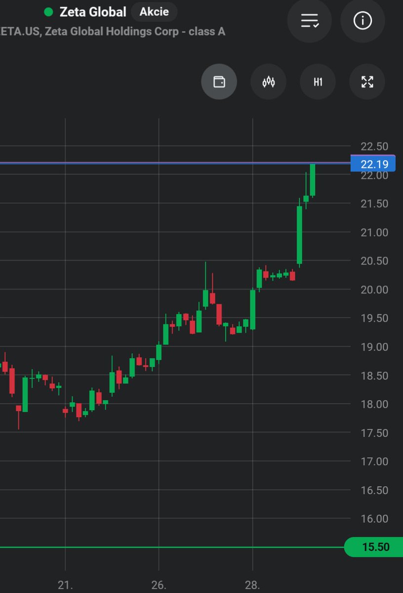 The Wolf of Value Valley tweet media