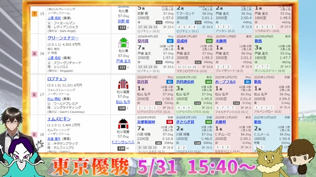 fu__gbf's tweet photo. 今日も競馬予想配信に来て頂きありがとうございました！
今回はダービーということで真剣に予想を…するわけないやろｗ
愛染副隊長のフリしてた人やスラムダンクの澤北の話しがメインで申し訳ｗ
予想の方はロブチェンが本命！
リアライズシリウスと３連複で軸にして３頭目が悩みなう～
当日が楽しみ！ https://t.co/7XRyaALv9C