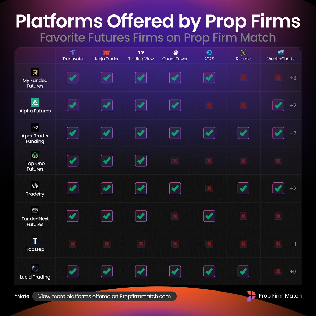 Prop Firm Match Futures tweet media