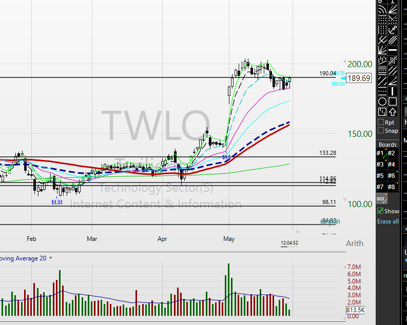 Scot1andT's tweet photo. $TWLO looks really good, stacked on the HVC. ready to slingshot https://t.co/bERtbUSbHY