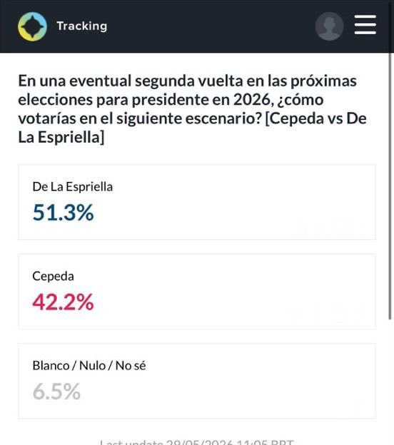 Carolina Toro Opinión tweet media