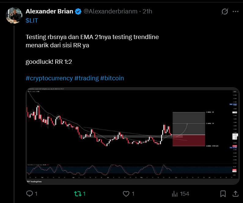 Alexanderbrianm's tweet photo. ethereum:0x232ce3bd40fcd6f80f3d55a522d03f25df784ee2 

NIce pump. congrats yang ada entry di ethereum:0x232ce3bd40fcd6f80f3d55a522d03f25df784ee2 ya ! 

#crypto #trading https://t.co/ClcnrOqeOT
