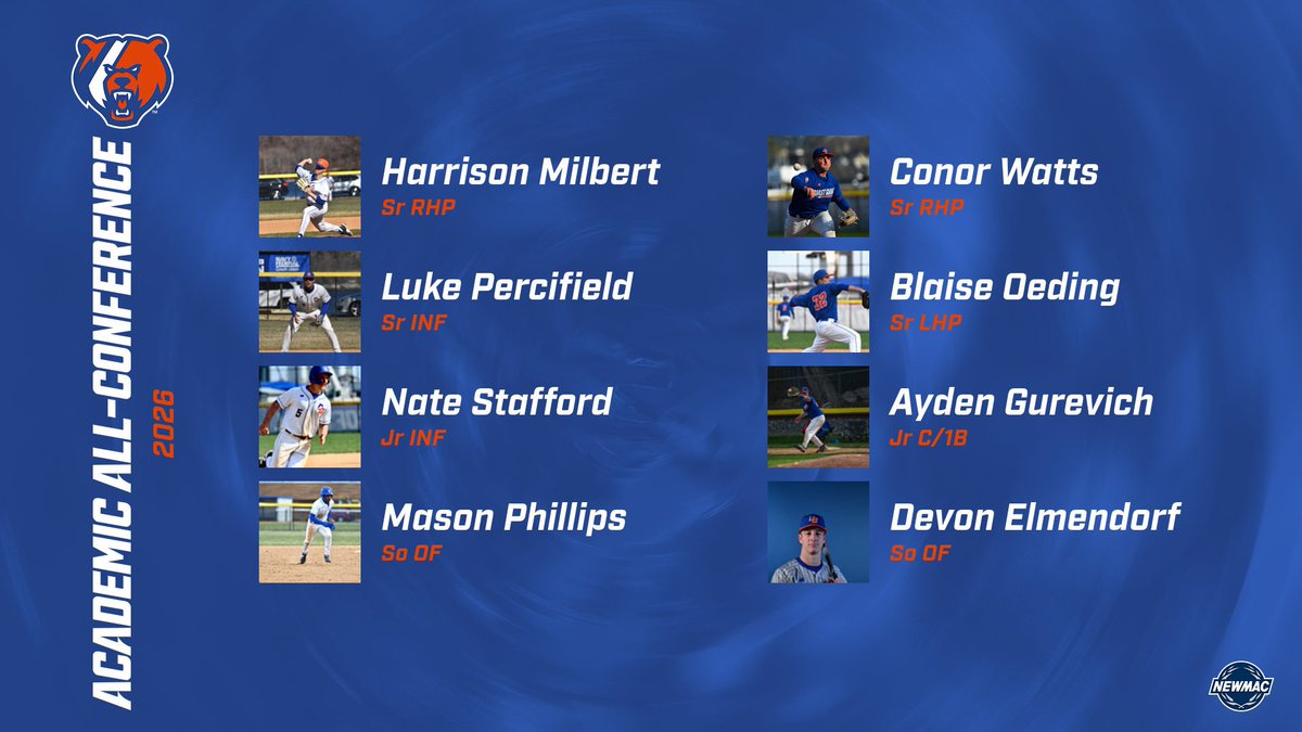 CGA_Baseball's tweet photo. Baseball has 8 cadet-athletes named to @NEWMACsports All-Academic Award #BearDown https://t.co/otgoGgb9Wr