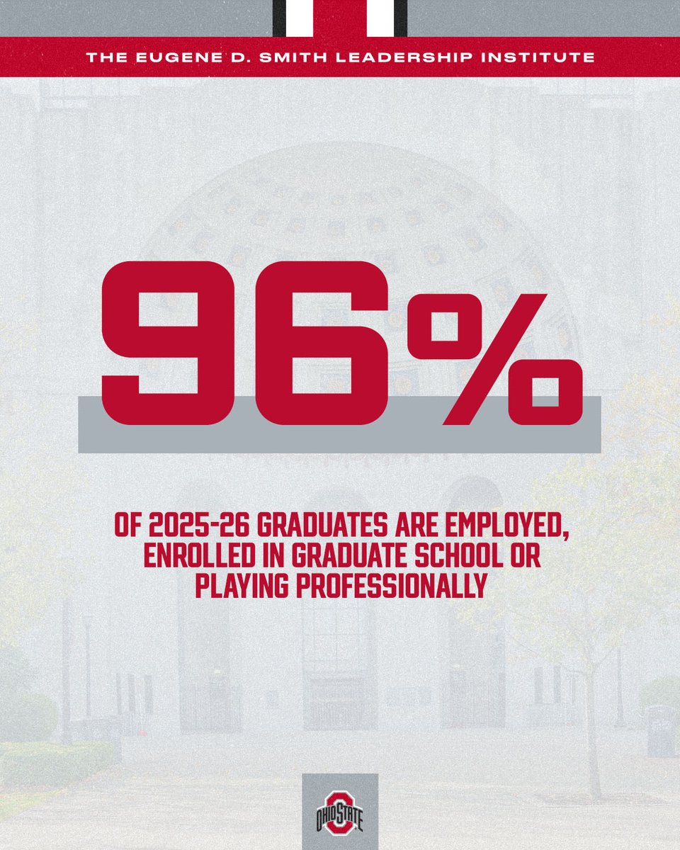 EDSLInstitute's tweet photo. 9️⃣6️⃣% of our graduating seniors have secured their next step❗️

Another incredible year for the Class of 2026 🎓

Congratulations student-athletes, we are so proud of you! ❤️ https://t.co/jU9AWDdXqR