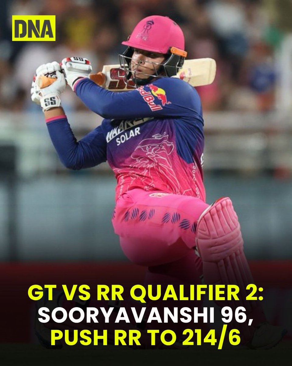 dna's tweet photo. GT vs RR Live Score, IPL 2026 Qualifier 2: Sooryavanshi 96, Ferreira 38 not out push Rajasthan Royals to 214/6; chase to begin soon
#DNAUpdates #VaibhavSooryavanshi #IPL2026 #RajasthanRoyals #Cricket #IPLRecord https://t.co/nq8Cp7jxy1