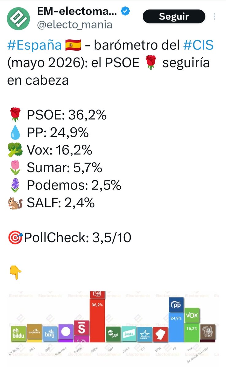 Alex_RVal's tweet photo. Tenía razón Sánchez, convocar elecciones sería muy partidista en beneficio propio y no de los españoles https://t.co/7wiWBTg5In