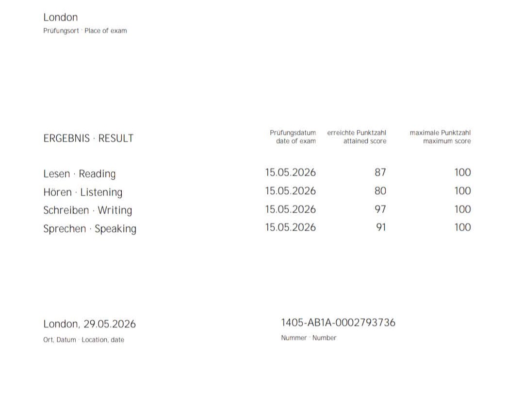 thewritingdev's tweet photo. 97 in Writing. 91 in Speaking. I genuinely didn't expect these scores on my German B1 exam 🫡. A year of studying while working full-time, and it actually paid off 🔨

Super grateful to everyone who encourage me to study and continue on with my language-learning journey. Especially to my family - @thematsci_gal @jshirish68 and my colleagues at DeepL. It's them and their language-learning journies that inspired me to keep on going!

Will I do the German B2? Probably next year 😅. But I'll be experimenting with the French language till then!