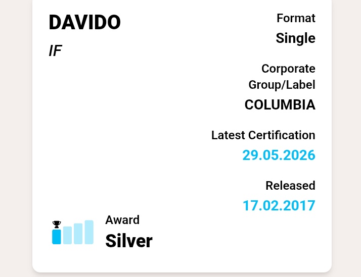DaVidocharts tweet media
