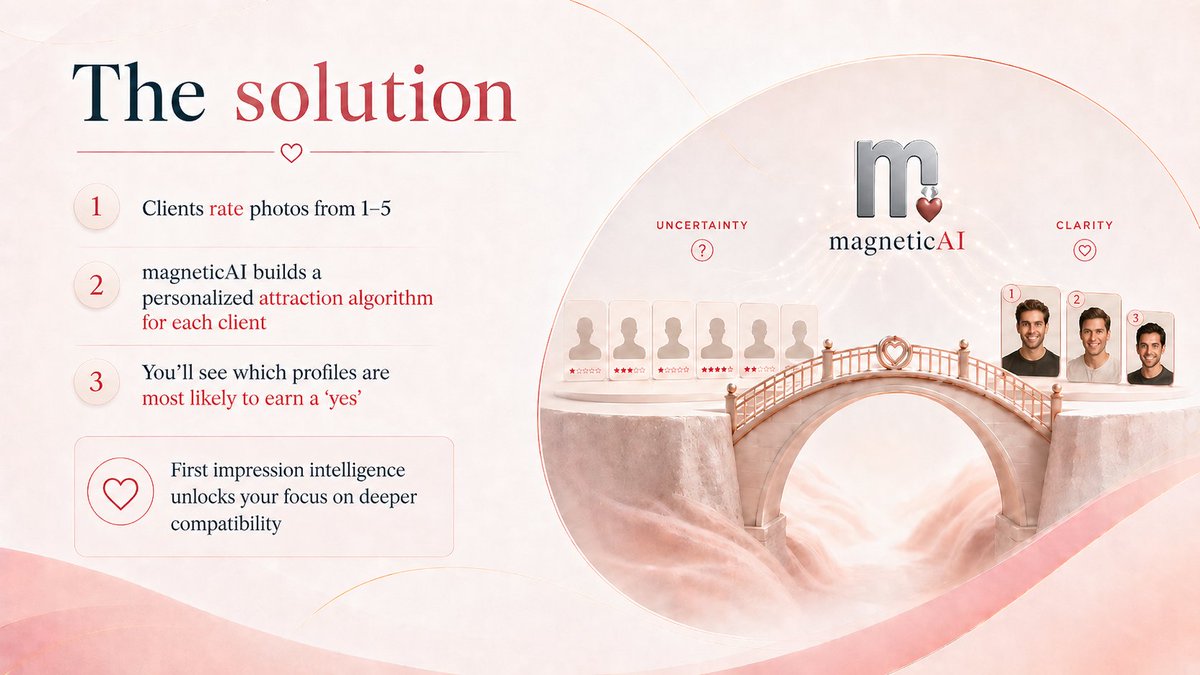 magneticai_'s tweet photo. magneticAI for matchmakers is designed to free up the matchmaker to focus on what they are passionate about: the spiritual, intellectual, emotional, deeper levels of attraction. https://t.co/TyWER3Keza