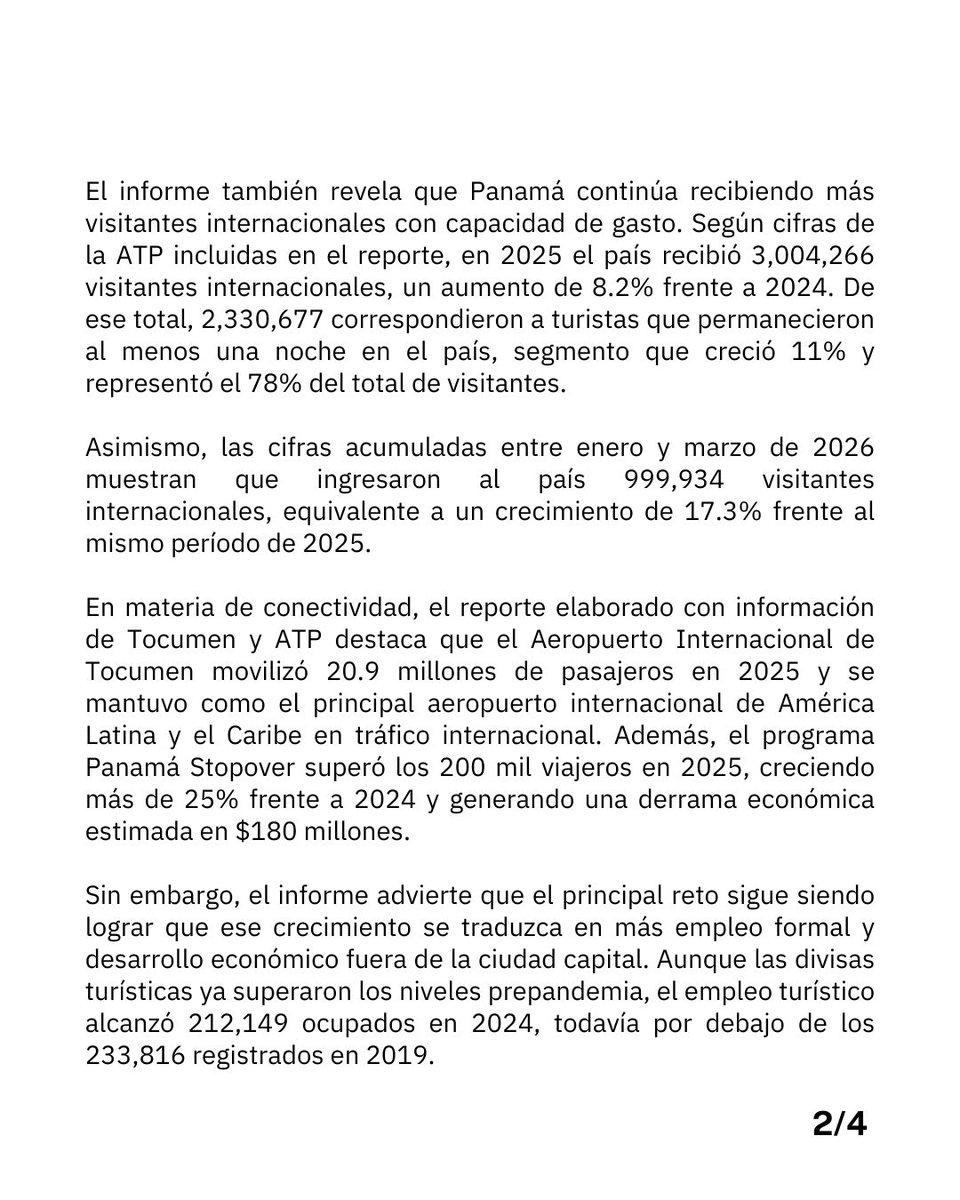 Apedeorg's tweet photo. El nuevo Informe Económico Ejecutivo Mensual de APEDE analiza cómo el sector turístico generó más de B/.6,500 millones en divisas y superó los niveles prepandemia, impulsando oportunidades para el empleo, la inversión y el desarrollo de las provincias. https://t.co/17spNXk2jA