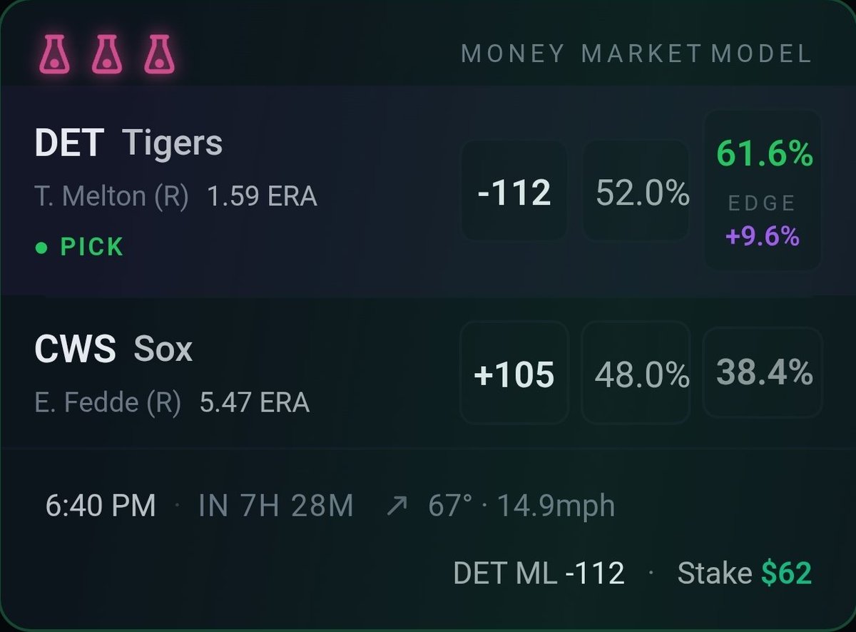 TheMoneyballLab's tweet photo. Free Top Pick of the Day MLB

Is this hitting 👀🧪 https://t.co/MOUGjvdaOu