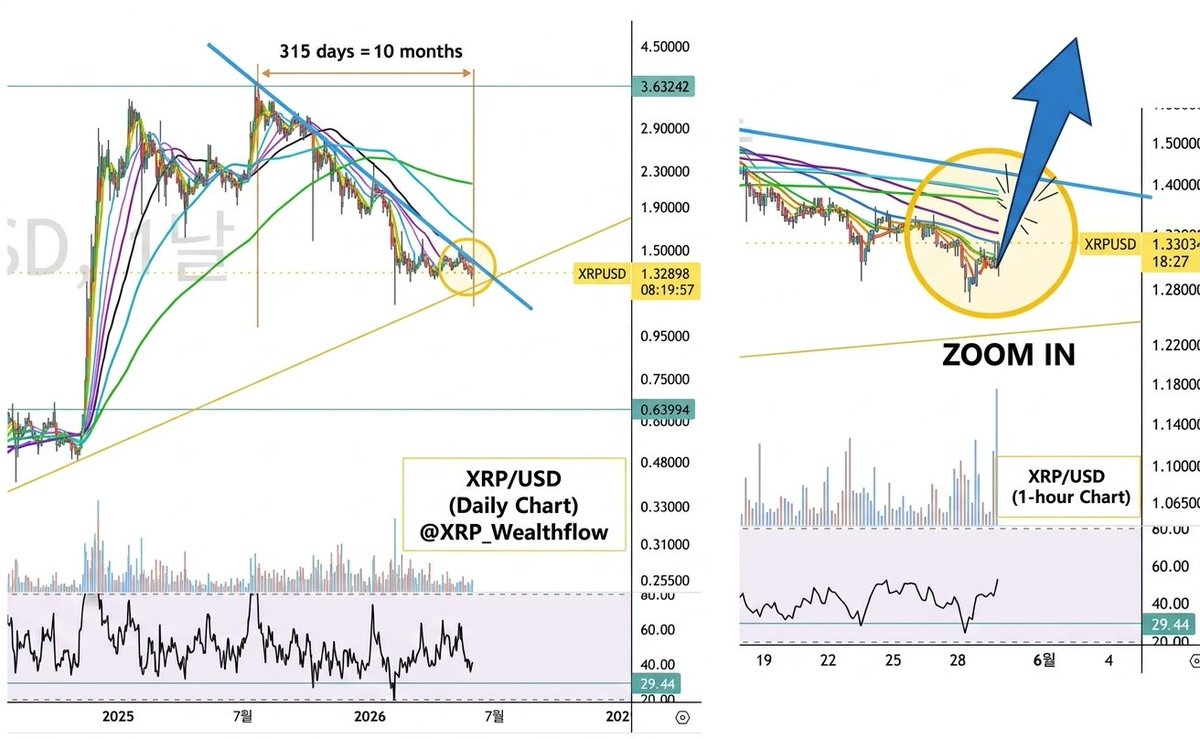 XRP_WealthFlow tweet media