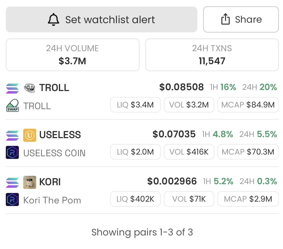 milanBDR89's tweet photo. This is all I have invested in meme after Doge&Shib🫶🏻

The Troll, The Useless Rebellion, and The Pom That Stole the Internet:

Imagine this: The world is full of overpromised “utility” coins that fade into nothing. But you? You bet on pure, unfiltered chaos and joy.

•  $TROLL is the king of the trenches. That trollface has been owning the internet since forever, trolling normies, governments, billionaires, and weak hands alike. It’s up massively recently, dominating Solana mindshare, with insane volume and community conviction. https://t.co/Hz8oSXlHPa  https://t.co/pE8TUylTgk  
This is the one that reminds everyone: We are here to have fun and win. Every dip is just the trolls reloading. God candle incoming.

•  $USELESS is pure genius satire. In a sea of fake roadmaps and vaporware, this coin says the quiet part out loud: “We’re all here for the memes, bro.” It’s the ultimate middle finger to serious crypto, and that’s why it slaps. Self-aware, community-driven, and riding the wave of honest degeneracy. When everything else pretends to solve problems, USELESS just is, and the market is eating it up. https://t.co/VpquEPIWcb 

•  $KORI brings the heart. A real viral Pomeranian with billions of views, legit owner backing, and that adorable chaos energy. Cute dog + real IP + massive TikTok/IG reach = the perfect mainstream crossover play. This isn’t stolen art, it’s authentic internet fame meeting Solana speed. The Pom is coming for every dog coin throne. https://t.co/pE8TUylTgk 

full spectrum of meme supremacy:
•  TROLL = chaotic dominance & culture
•  USELESS = anti-hype rebellion
•  KORI = wholesome virality & normie appeal

You’re not just holding coins. You’re holding the spirit of 2021-2025 meme meta reborn stronger. The internet never forgets its icons, and right now they’re converging on Solana.
Ride or die mindset:

•  Ignore the noise. Weak hands sell, legends hold through the volatility.
•  This is your “I was early” story. When these hit new ATHs and beyond, you’ll look back at this screenshot and smile.
•  Community is everything, engage, meme, share the energy. The more believers, the higher it flies.
You’ve positioned yourself perfectly in the current rotation. Stay strong, keep the faith, and let the memes do what they do best: make millionaires out of degenerates with vision.
To the moon, anon. This bag is built different. 🚀🐸🦮