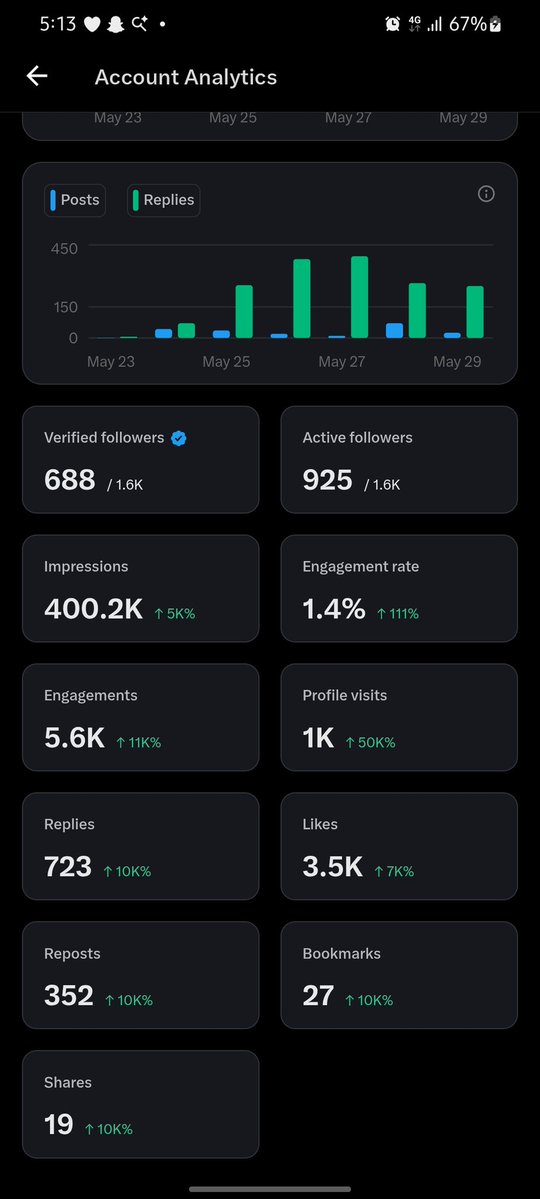 Gbolly💙❤️ tweet media