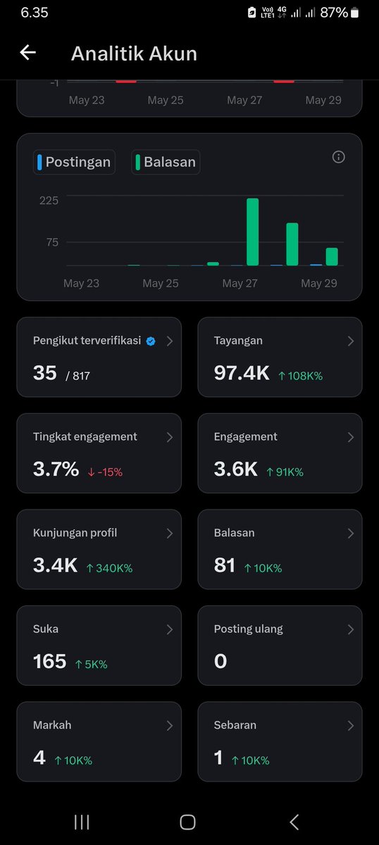 seven tweet media