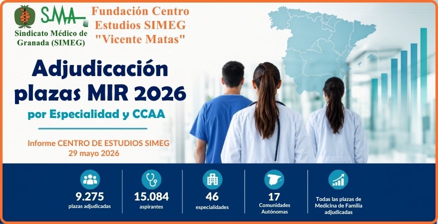 vicentematas's tweet photo. Adjudicación de plazas MIR 2026 por Especialidad y CCAA. 
Informe del CENTRO DE ESTUDIOS SIMEG vía @medicosgranada
https://t.co/dQQpYBChbS https://t.co/hOsOeTnWig