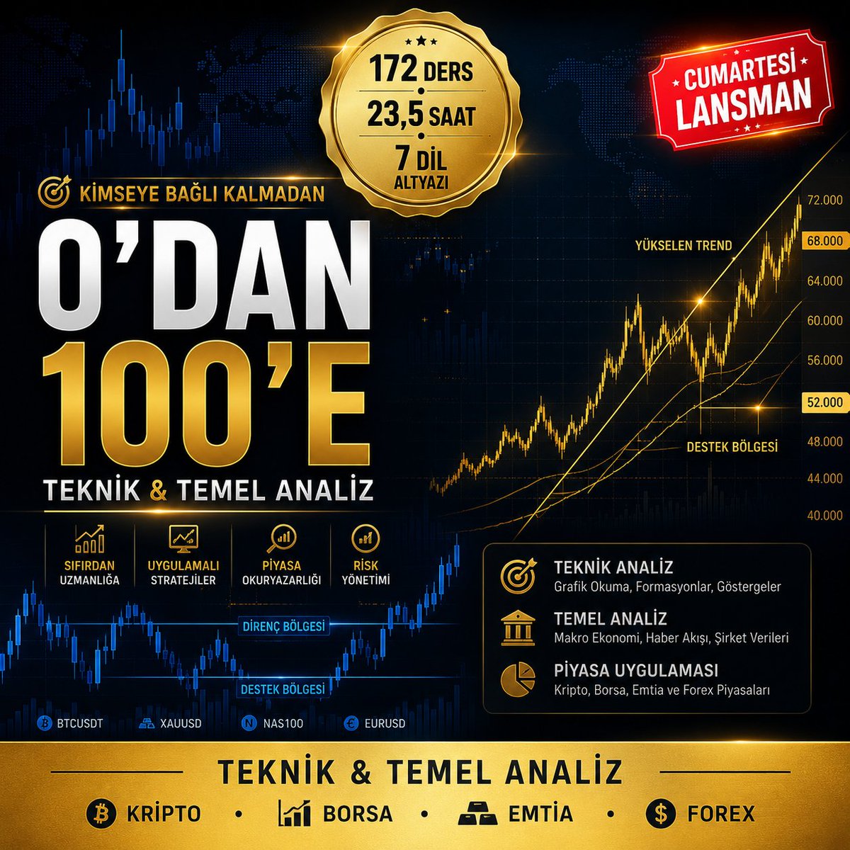 ForExxKripto's tweet photo. 172 ders. 23,5 saat. 7 dilde altyazı.

Teknik analiz, temel analiz, risk yönetimi —
kripto, borsa, emtia, forex için tek çatı altında.

Yarın akşam 20:00'da yayına giriyor.
Sadece 5 günlük %50 lansman indirimiyle.

🔗 [https://t.co/mOGwnuujNR] https://t.co/NtiAEOvqGc