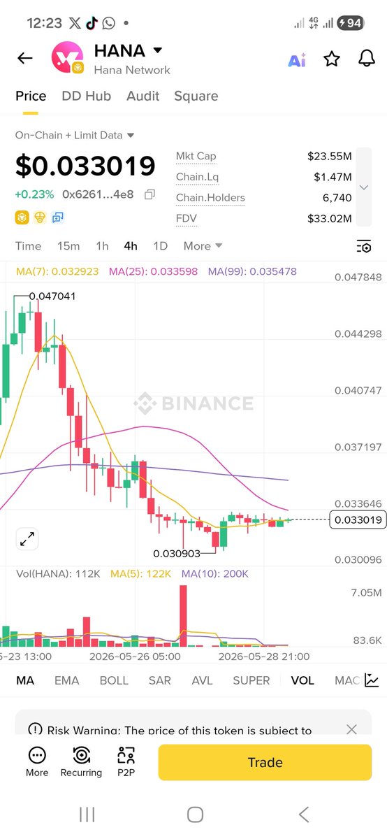 Crypto is Simple tweet media