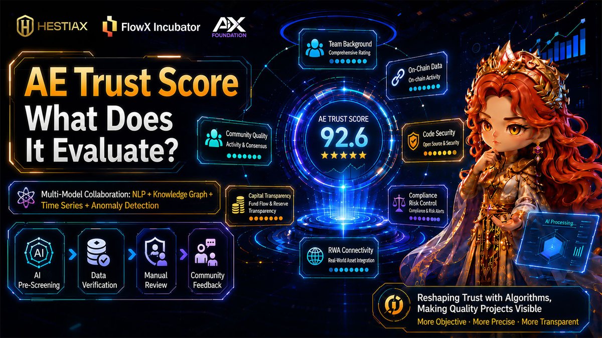 HFX-AE Protocol tweet media