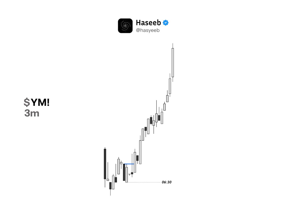 Hasyeeb's tweet photo. Thursday Reversal Friday Continuation towards Draw

30m Gap with SMT

$YM 4RR https://t.co/SZKMCksQua