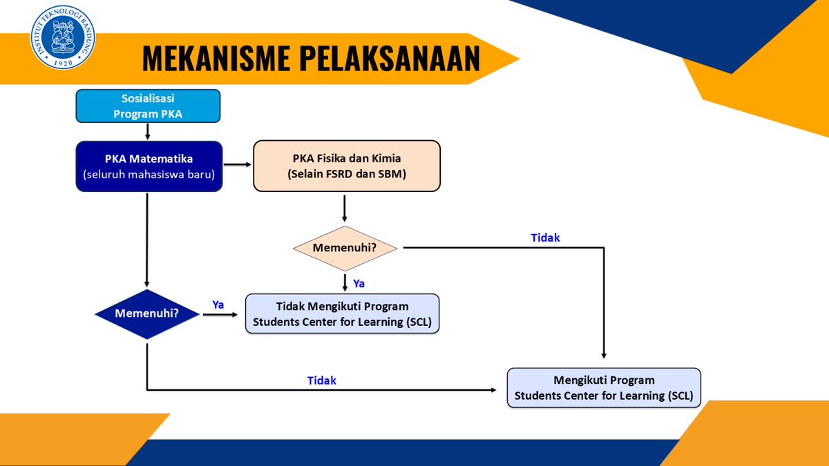 hana ikut oskm²⁶ tweet media