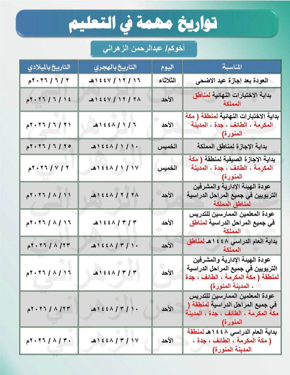 Jenaan26's tweet photo. 📌التواريخ القادمة المهمة في التعليم 

✅تاريخ العودة بعد إجازة عيد الأضحى ،،
✅تاريخ بداية الاختبارات النهائية ،،
✅تاريخ بداية الإجازة الصيفية ،،
✅تاريخ عودة الهيئة الإدارية للعام القادم 1448هـ ،،
✅تاريخ عودة المعلمين ،،
✅تاريخ بداية العام الدراسي ،، https://t.co/LNGt3T79iw