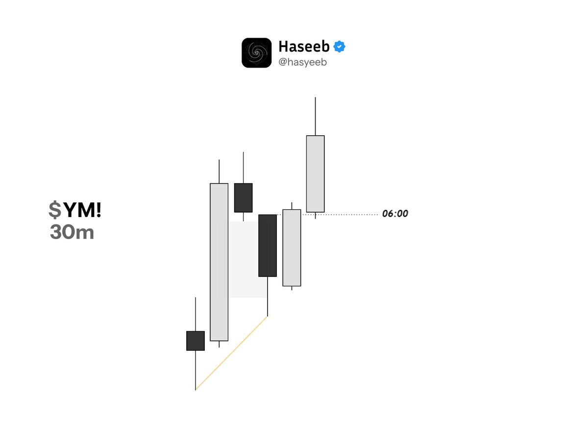 Hasyeeb's tweet photo. Thursday Reversal Friday Continuation towards Draw

30m Gap with SMT

$YM 4RR https://t.co/SZKMCksQua
