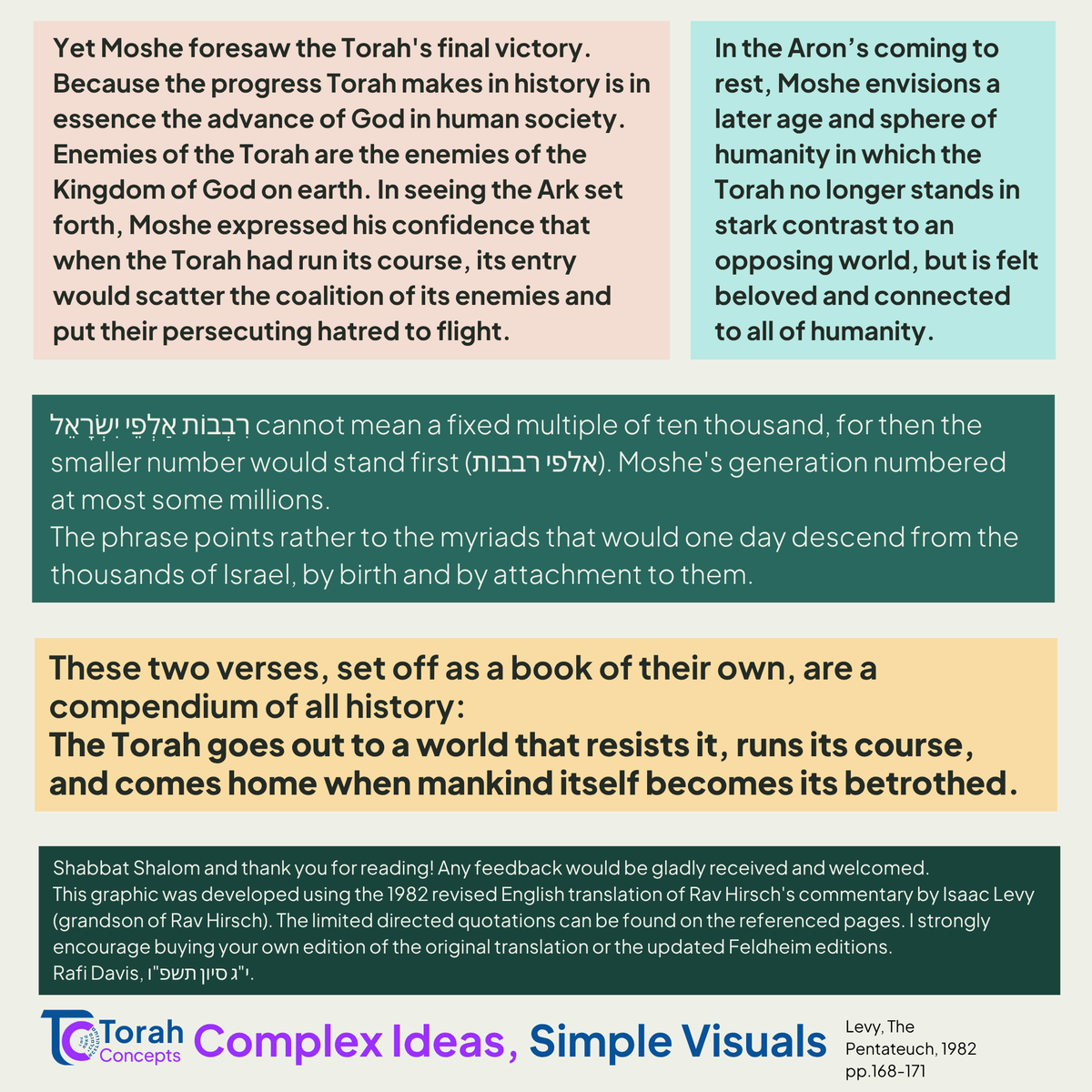 Torah_concepts's tweet photo. Here is Parashat Beha'alotcha Week 3⃣0⃣

Taking a look at Rav Hirsch's thoughts on the journey of the Ark - Vayehi Binsoa &amp; U'venchu Yomar.

#torahconcepts #Behaalotcha #ravhirsch #weeklyparsha #jewishlearning #parashathashavua #torah #shabbat #shabbatshalom https://t.co/OqN7Ra4JHV