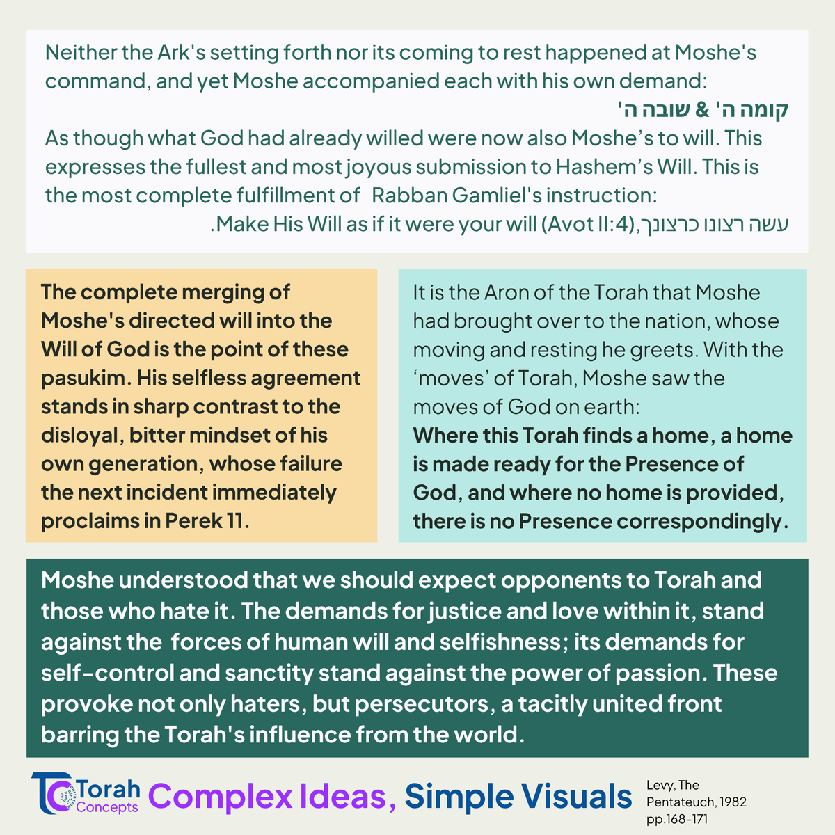 Torah_concepts's tweet photo. Here is Parashat Beha'alotcha Week 3⃣0⃣

Taking a look at Rav Hirsch's thoughts on the journey of the Ark - Vayehi Binsoa &amp; U'venchu Yomar.

#torahconcepts #Behaalotcha #ravhirsch #weeklyparsha #jewishlearning #parashathashavua #torah #shabbat #shabbatshalom https://t.co/OqN7Ra4JHV