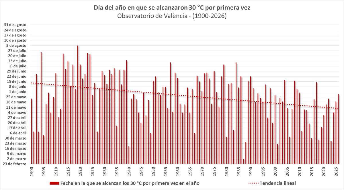 AEMET Comunitat Valenciana tweet media