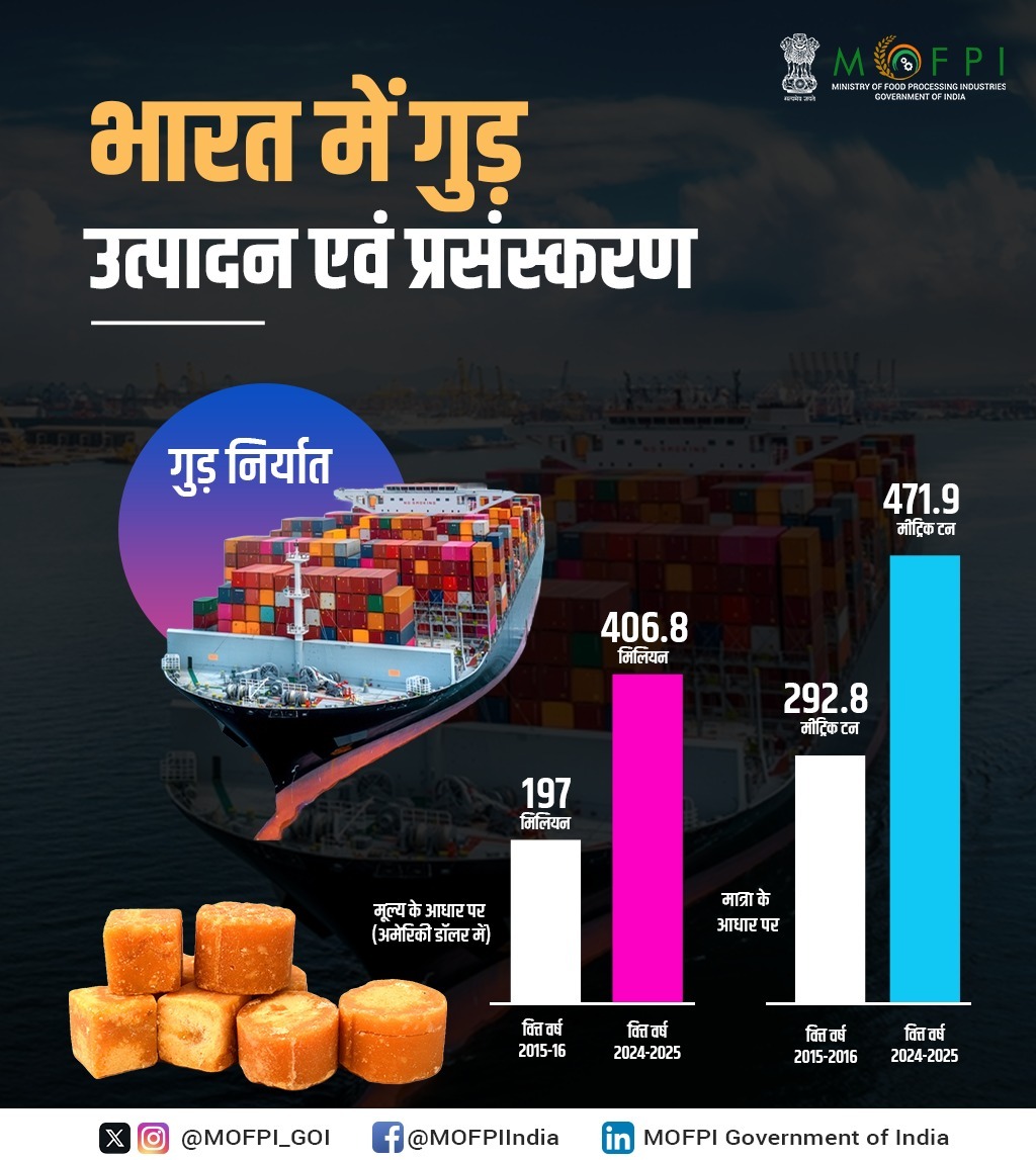 Ministry of Food Processing Industries tweet media