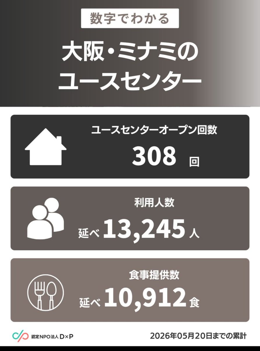まいにち tweet media