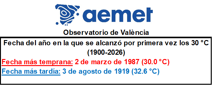 AEMET Comunitat Valenciana tweet media