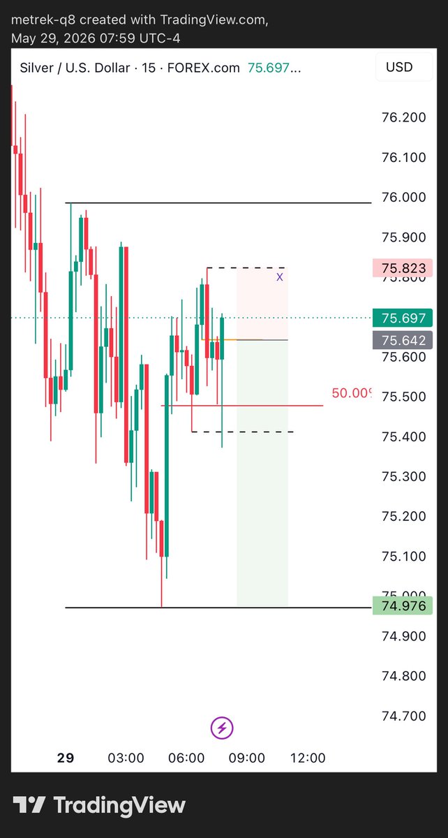 Metrekx's tweet photo. #الذهب #الفضه  #Trading  #TradingStrategy   
#XAUUSD 
#ETHUSDT 
$BTC
#EURUSD 
#GBPUSD 

🟩امنا الصفقه واخذنا جزء و طلعنا على الدخول

$XAGUSD
$XAUUSD

RR
1:1 https://t.co/5Nys1zEbXk